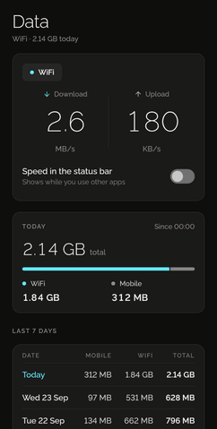 Shadowkit Data’s page: live download 2.6 MB/s and upload 180 KB/s on WiFi, the status-bar switch, today’s 2.14 GB split between WiFi and mobile, and the last 7 days.